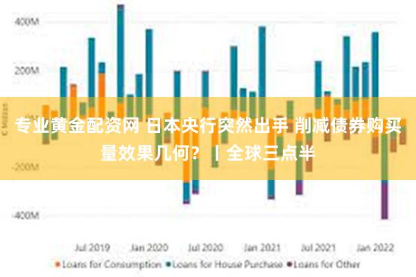 专业黄金配资网 日本央行突然出手 削减债券购买量效果几何？丨全球三点半