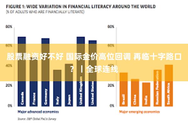 股票融资好不好 国际金价高位回调 再临十字路口？丨全球连线