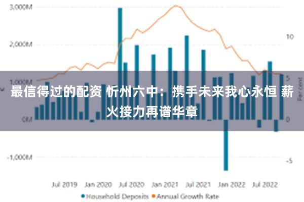 最信得过的配资 忻州六中：携手未来我心永恒 薪火接力再谱华章