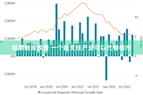 股票融资收费 一个新支柱产业可以代替楼市