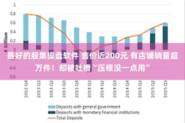 最好的股票操盘软件 售价近200元 有店铺销量超万件！却被吐槽“压根没一点用”