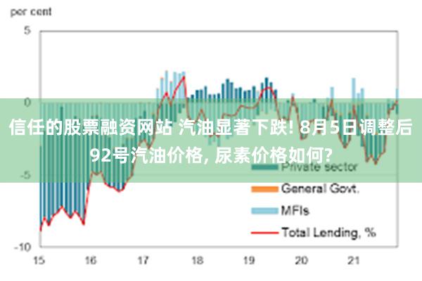 信任的股票融资网站 汽油显著下跌! 8月5日调整后92号汽油价格, 尿素价格如何?