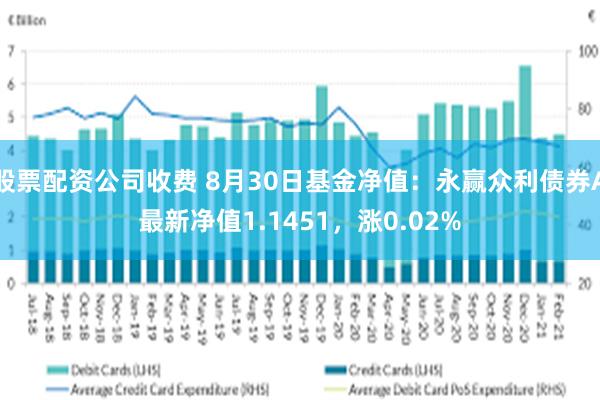 股票配资公司收费 8月30日基金净值：永赢众利债券A最新净值1.1451，涨0.02%