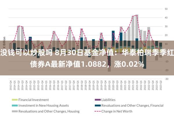 没钱可以炒股吗 8月30日基金净值：华泰柏瑞季季红债券A最新净值1.0882，涨0.02%