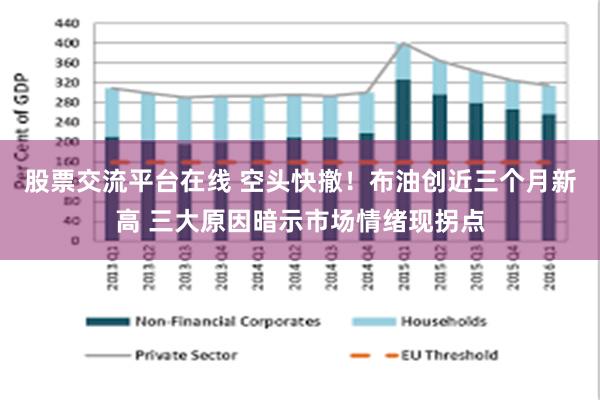 股票交流平台在线 空头快撤！布油创近三个月新高 三大原因暗示市场情绪现拐点