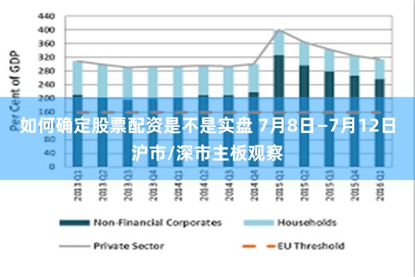 如何确定股票配资是不是实盘 7月8日—7月12日沪市/深市主板观察