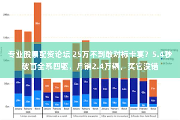 专业股票配资论坛 25万不到敢对标卡宴？5.4秒破百全系四驱，月销2.4万辆，买它没错