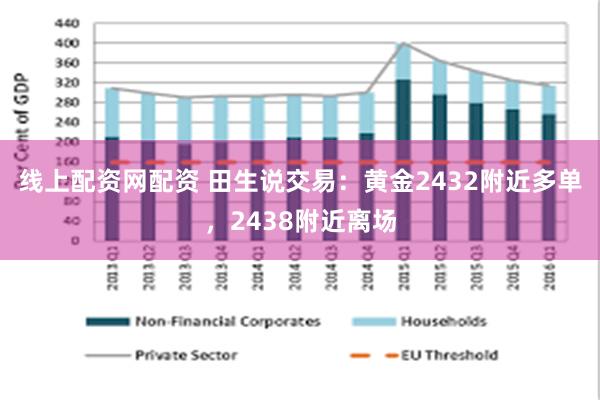 线上配资网配资 田生说交易：黄金2432附近多单，2438附近离场