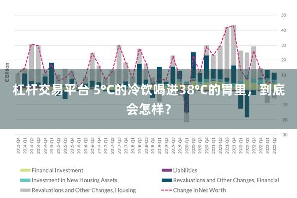 杠杆交易平台 5°C的冷饮喝进38°C的胃里，到底会怎样？