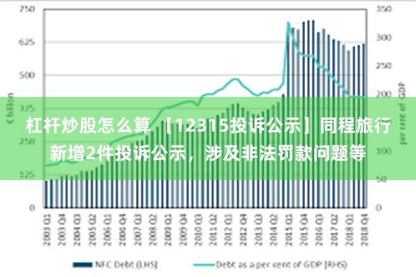 杠杆炒股怎么算 【12315投诉公示】同程旅行新增2件投诉公示，涉及非法罚款问题等