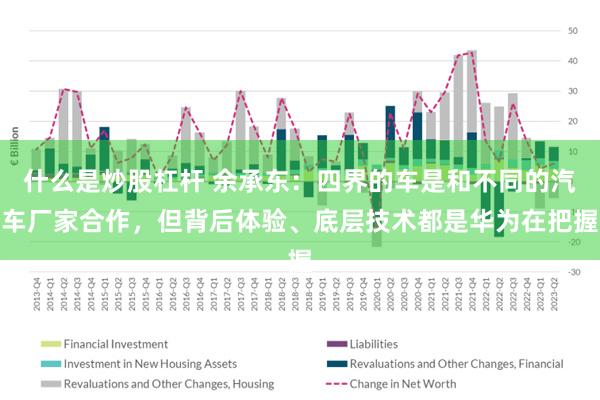 什么是炒股杠杆 余承东：四界的车是和不同的汽车厂家合作，但背后体验、底层技术都是华为在把握