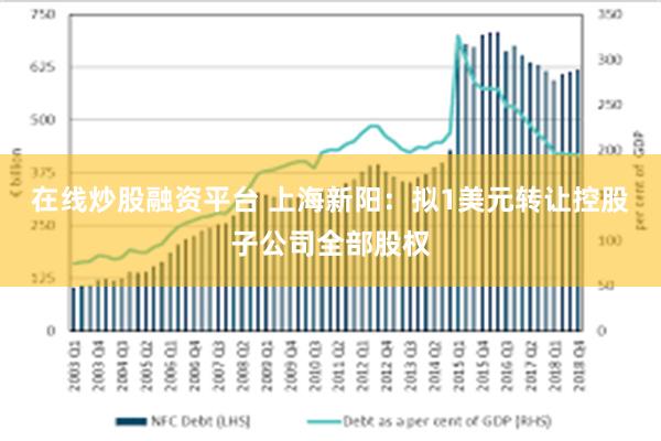 在线炒股融资平台 上海新阳：拟1美元转让控股子公司全部股权