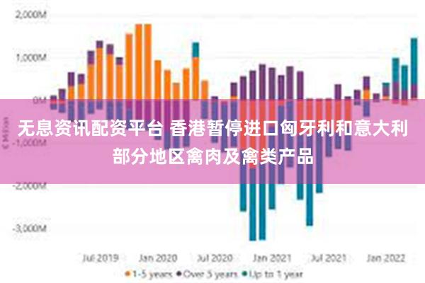 无息资讯配资平台 香港暂停进口匈牙利和意大利部分地区禽肉及禽类产品