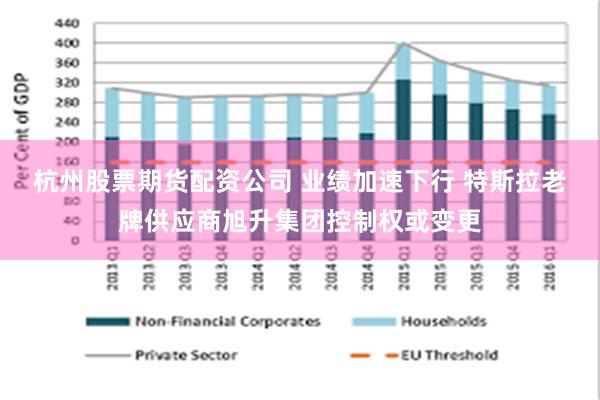 杭州股票期货配资公司 业绩加速下行 特斯拉老牌供应商旭升集团控制权或变更