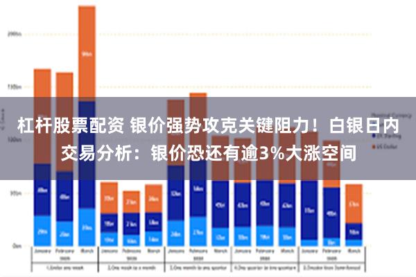 杠杆股票配资 银价强势攻克关键阻力！白银日内交易分析：银价恐还有逾3%大涨空间