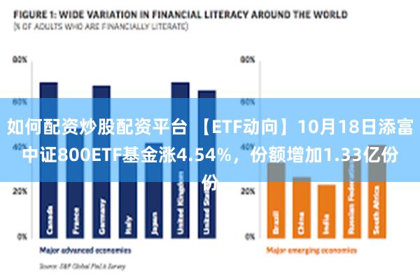 如何配资炒股配资平台 【ETF动向】10月18日添富中证800ETF基金涨4.54%，份额增加1.33亿份