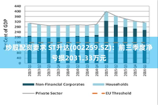 炒股配资要求 ST升达(002259.SZ)：前三季度净亏损2031.33万元