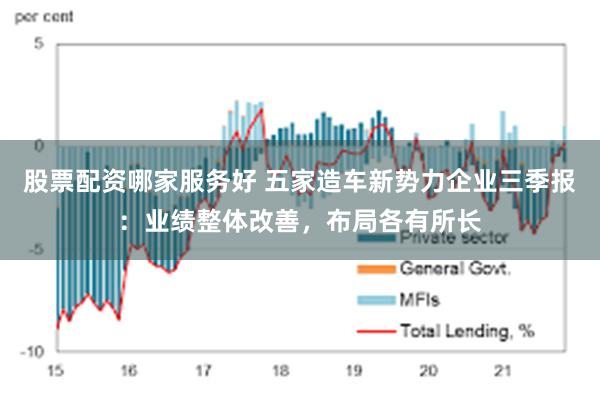 股票配资哪家服务好 五家造车新势力企业三季报：业绩整体改善，布局各有所长