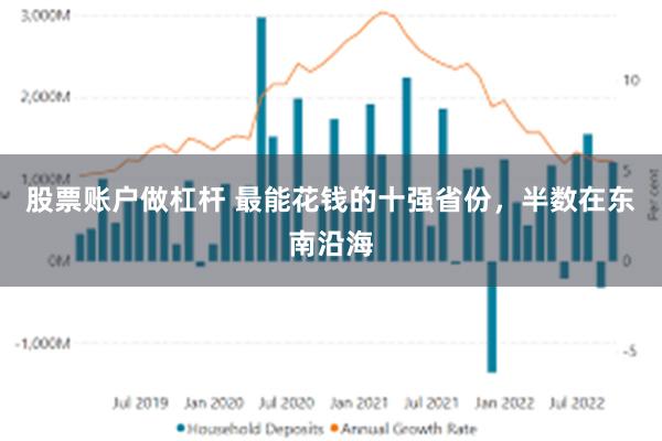 股票账户做杠杆 最能花钱的十强省份，半数在东南沿海