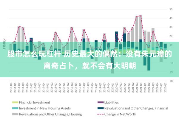 股市怎么玩杠杆 历史最大的偶然：没有朱元璋的离奇占卜，就不会有大明朝