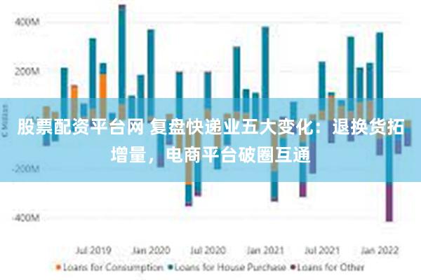 股票配资平台网 复盘快递业五大变化：退换货拓增量，电商平台破圈互通