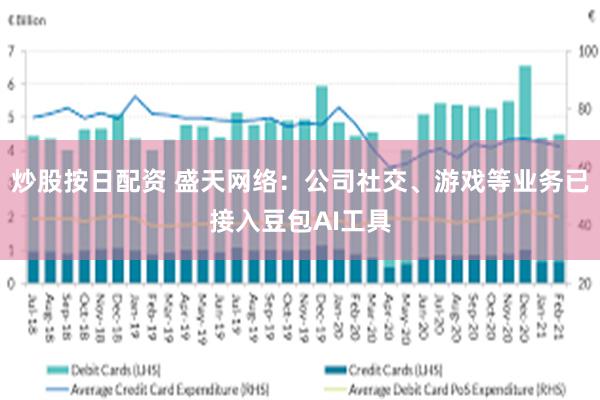 炒股按日配资 盛天网络：公司社交、游戏等业务已接入豆包AI工具