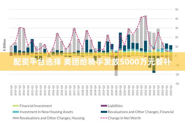 配资平台选择 美团给骑手发放5000万元餐补