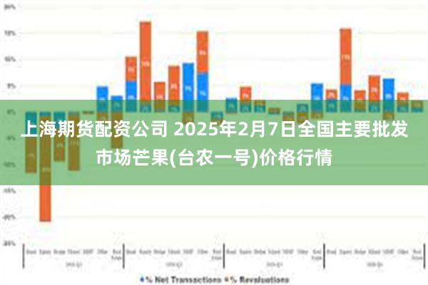 上海期货配资公司 2025年2月7日全国主要批发市场芒果(台农一号)价格行情