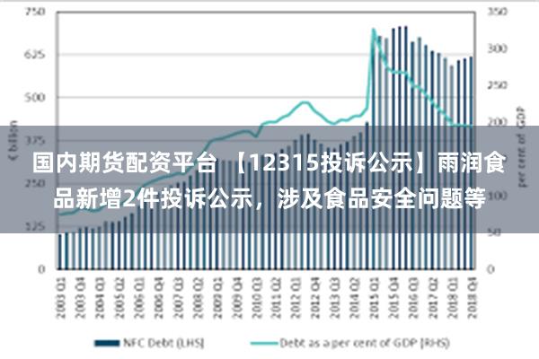 国内期货配资平台 【12315投诉公示】雨润食品新增2件投诉公示，涉及食品安全问题等