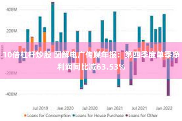 10倍杠杆炒股 图解电广传媒年报：第四季度单季净利润同比减63.53%